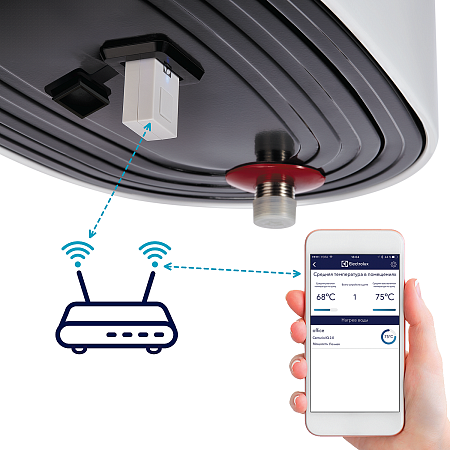 Модуль съемный управляющий Electrolux ECH/WF- 01 smart Wi Fi