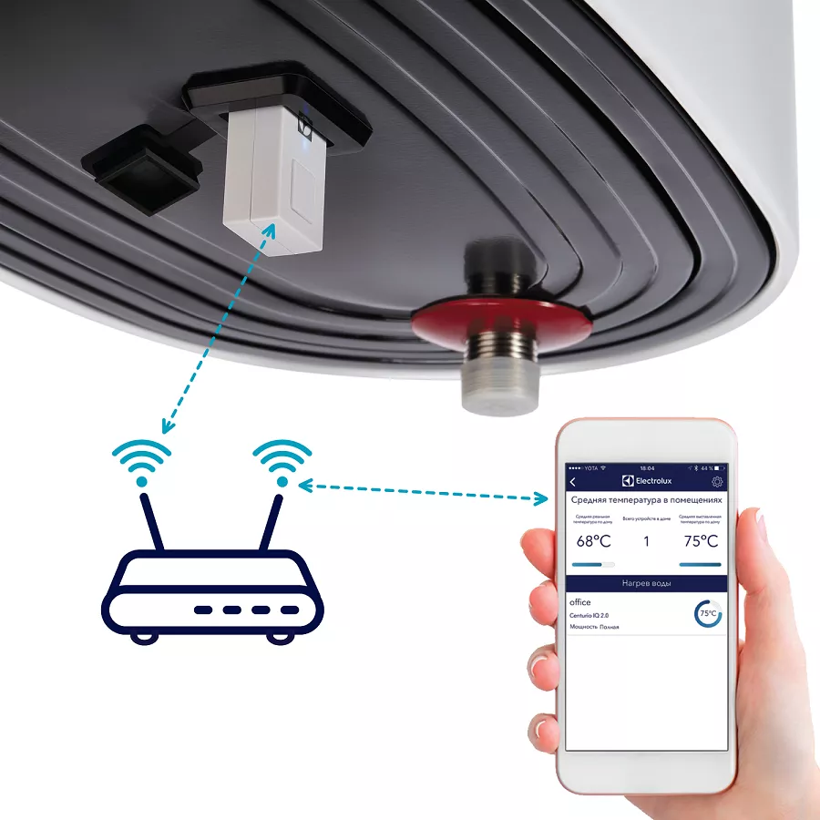Модуль съемный управляющий Electrolux ECH/WF- 01 smart Wi Fi